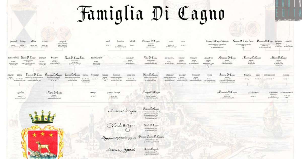 Di Cagno, Amoruso-Manzari e Petruzzelli: la storia delle famiglie borghesi di Bari